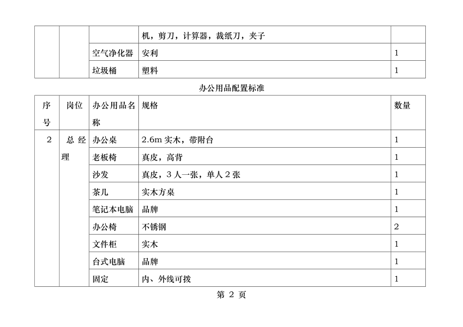 办公用品配置标准.docx_第2页