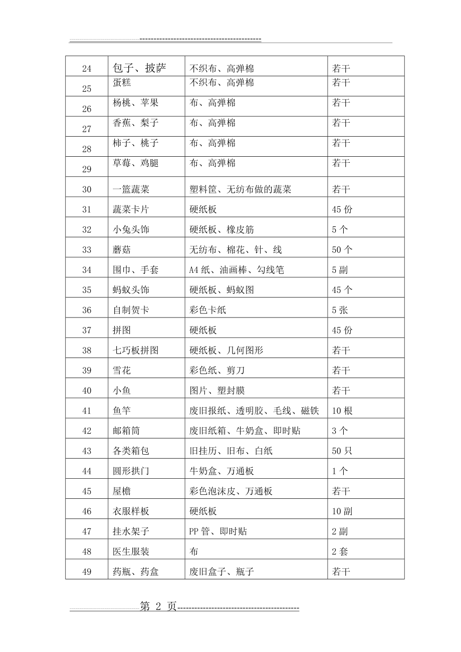 大班自制教玩具登记表(3页).doc_第2页