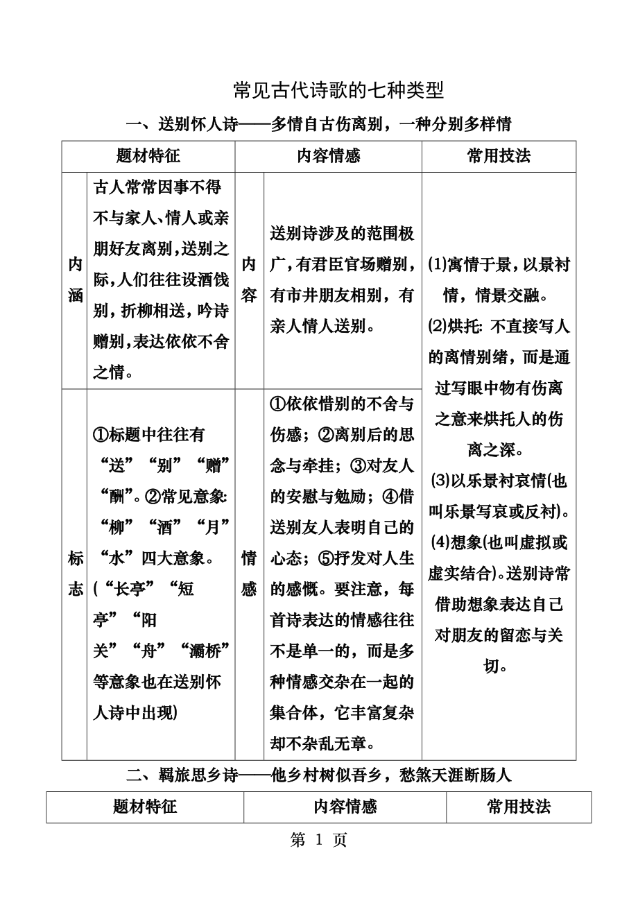 常见古代诗歌的七种类型.docx_第1页