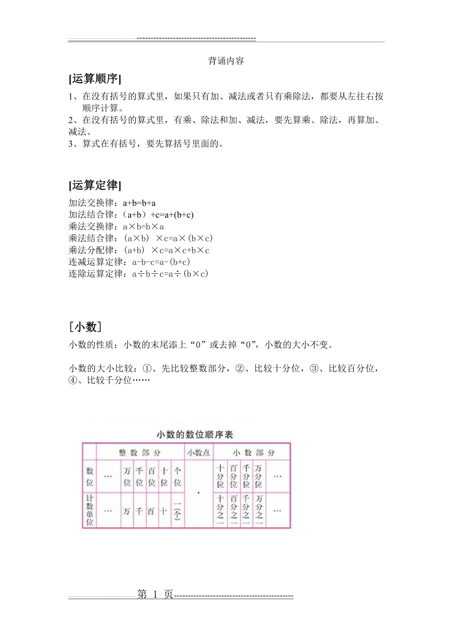 四年级下册数学背诵内容(2页).doc_第1页