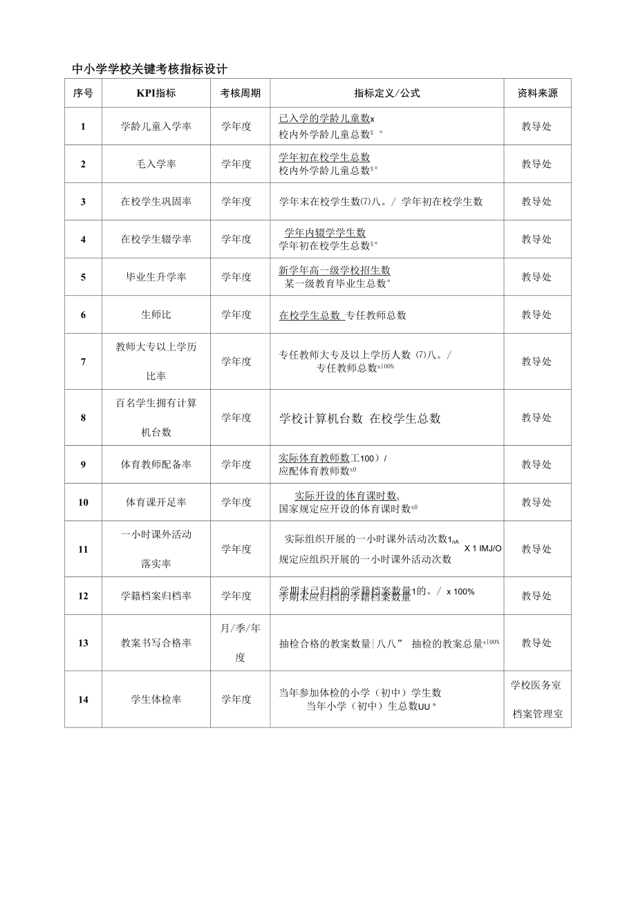 中小学学校关键考核指标设计.docx_第1页