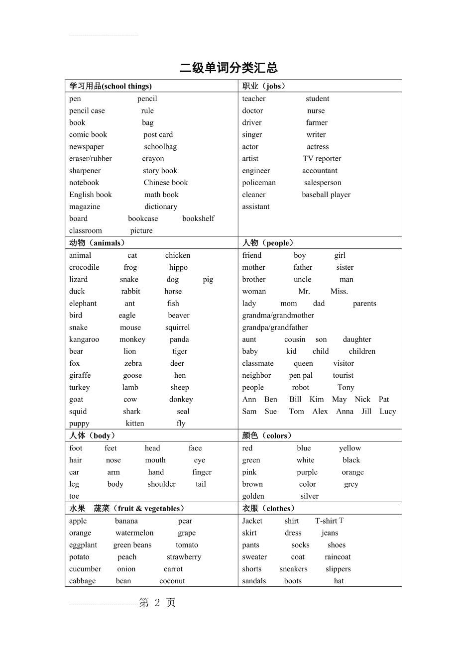 剑桥少儿英语二级考级资料(11页).doc_第2页