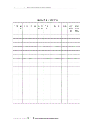 多重耐药菌监测登记表(1页).doc