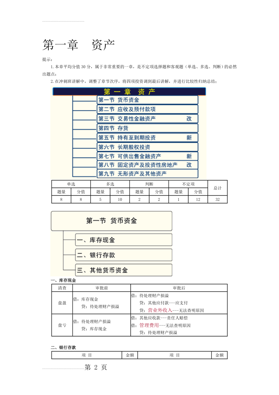 初级会计实务重点归纳(55页).doc_第2页