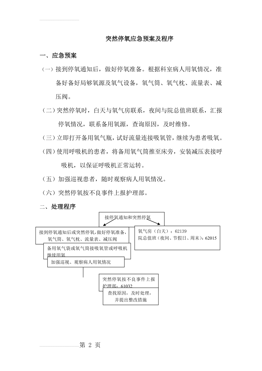 停氧应急预案(2页).doc_第2页