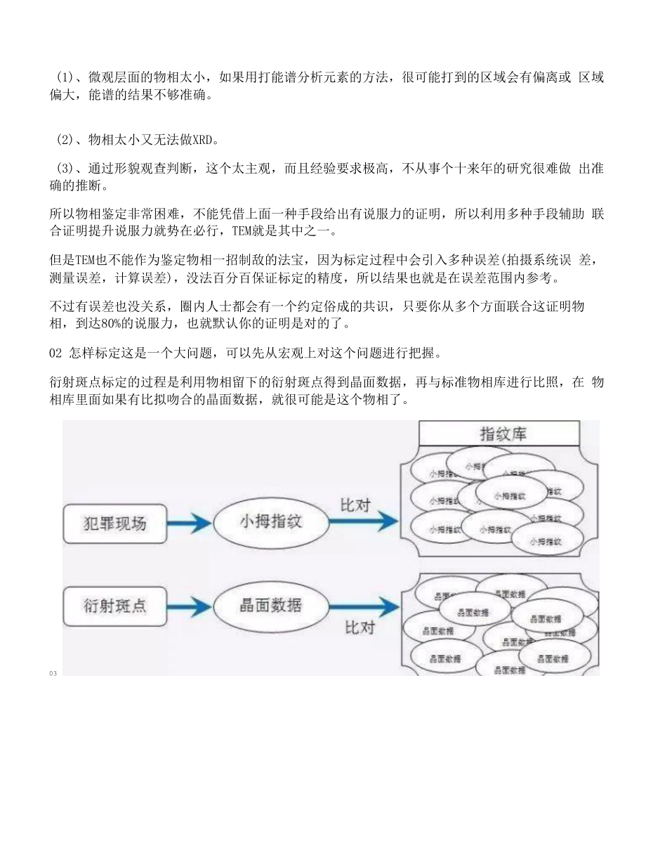 透射电镜TEM衍射斑点标定.docx_第2页