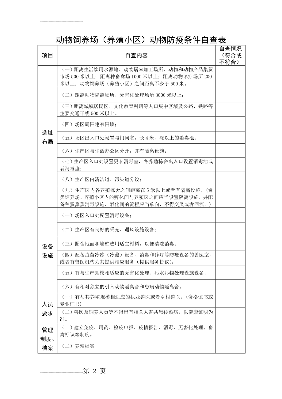 动物防疫条件自查表(3页).doc_第2页