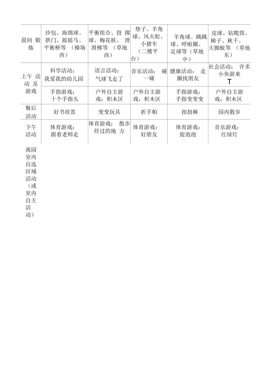 幼儿园：第3周 我上幼儿园（三）.docx_第2页