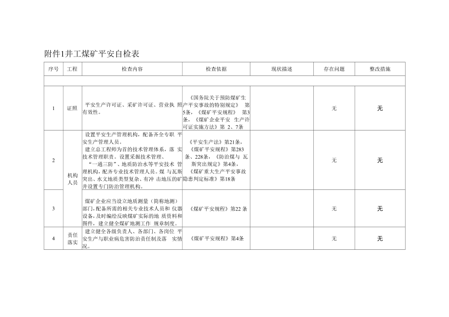 井工煤矿安全自检表(模板).docx_第1页