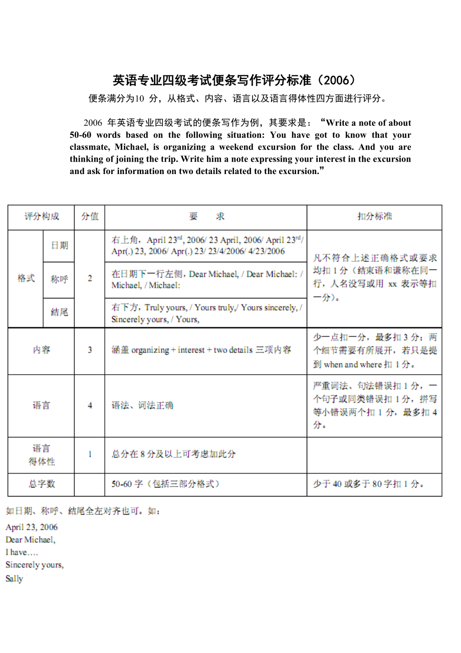 英语专业四级考试便条写作评分标准(2006).doc_第1页