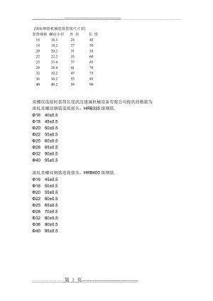 国标钢筋机械连接套筒尺寸表(2页).doc