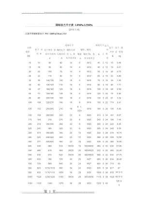 国标法兰尺寸表(4页).doc