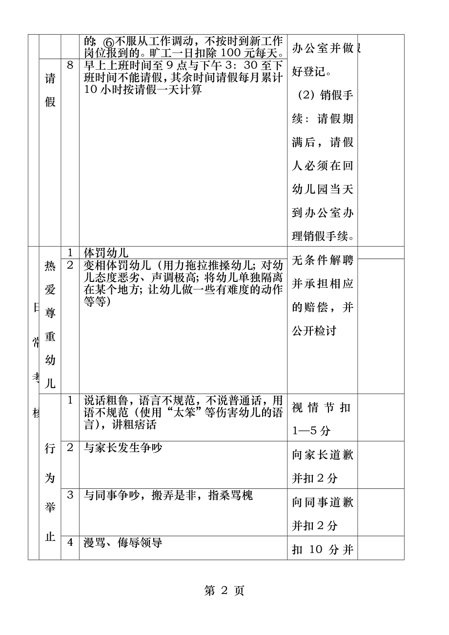 幼儿园教职工奖罚条例细则.docx_第2页