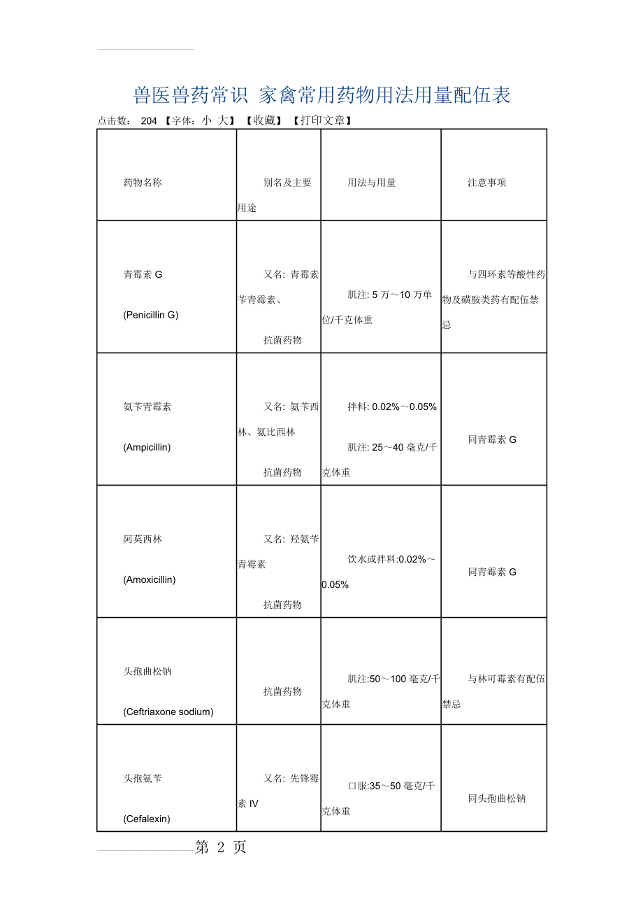 兽医兽药常识 家禽常用药物用法用量配伍表(22页).doc_第2页