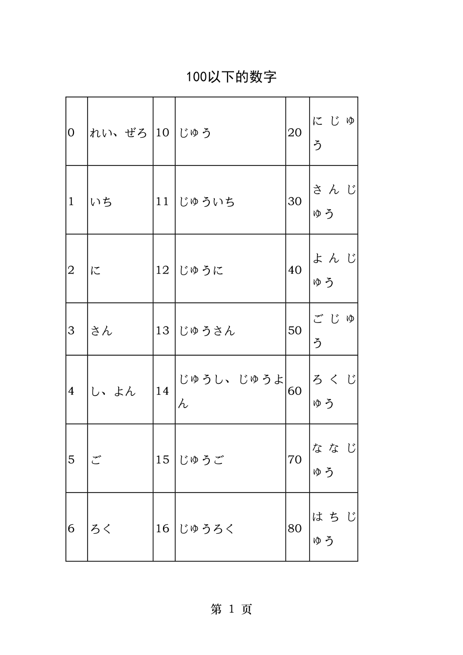 日语数字时间及星期日期月份的表示.docx_第1页