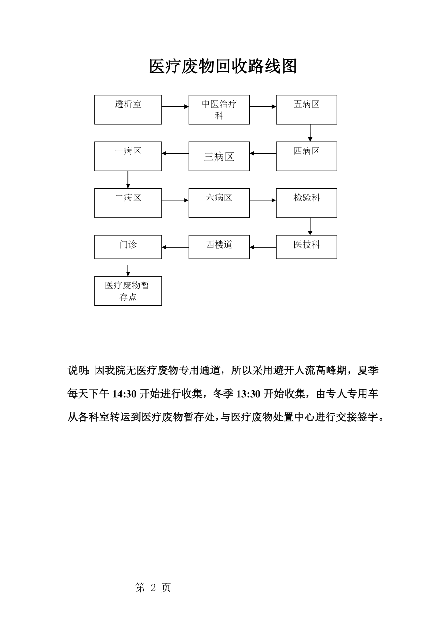 医疗废物回收路线图(2页).doc_第2页