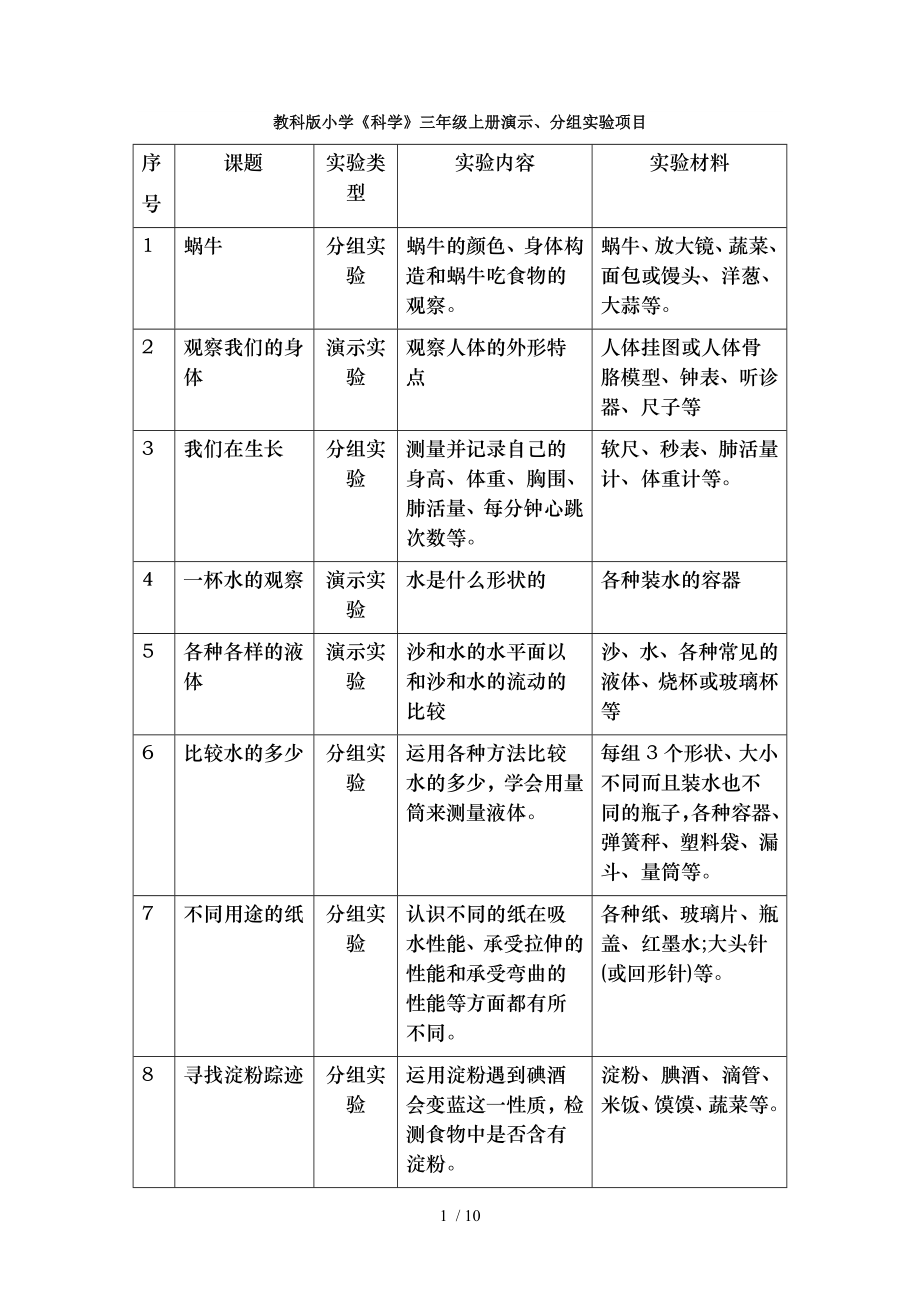 教科版小学《科学》全部演示、分组实验项目.doc_第1页