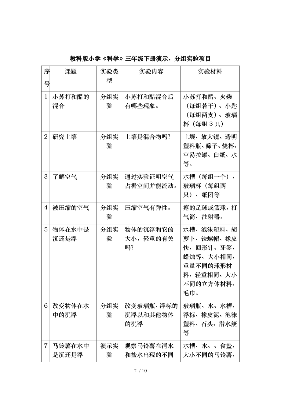 教科版小学《科学》全部演示、分组实验项目.doc_第2页