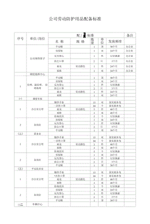 公司劳动防护用品配备标准.docx