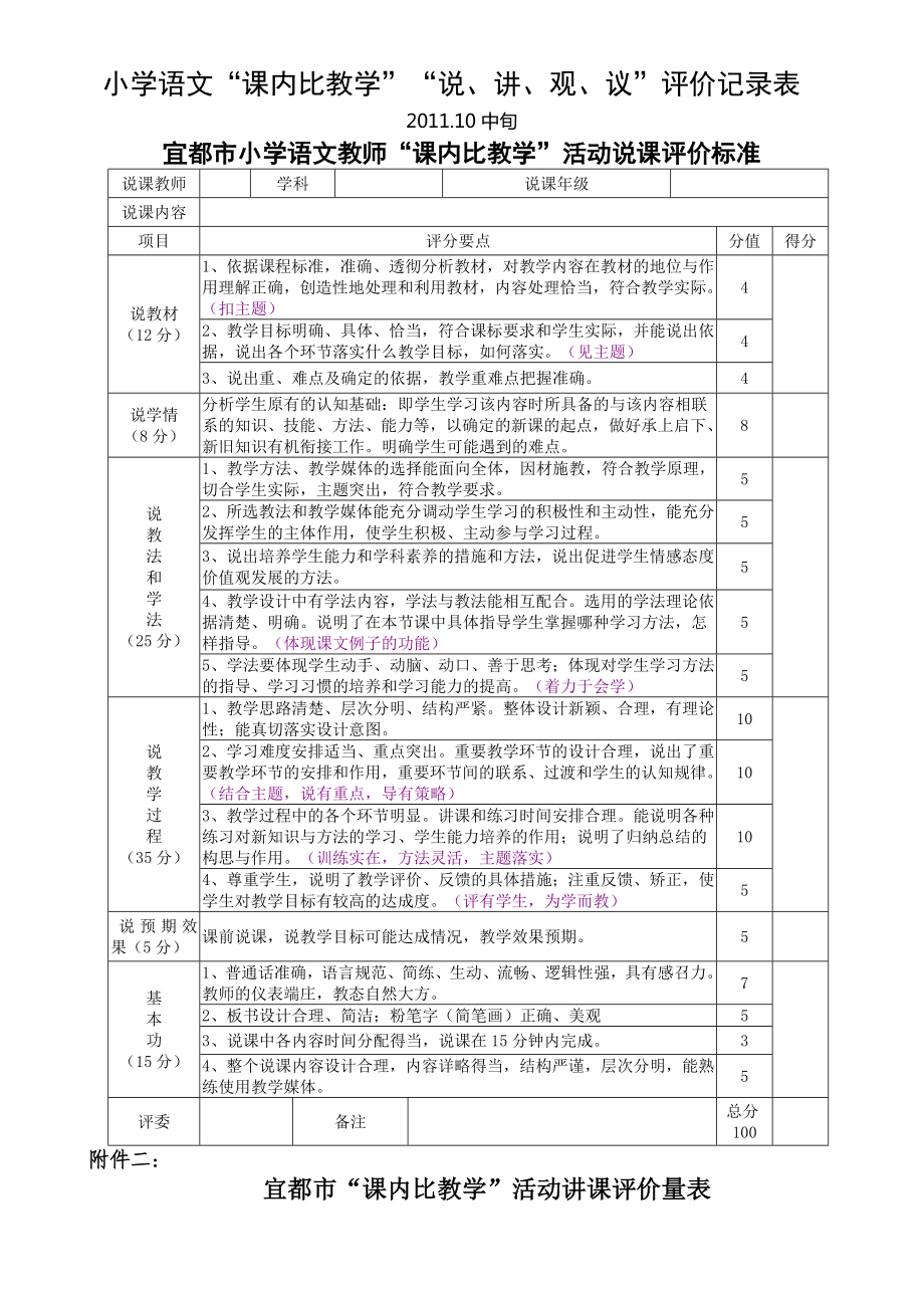 小学语文课内比教学说讲观议评价记录表.doc_第1页