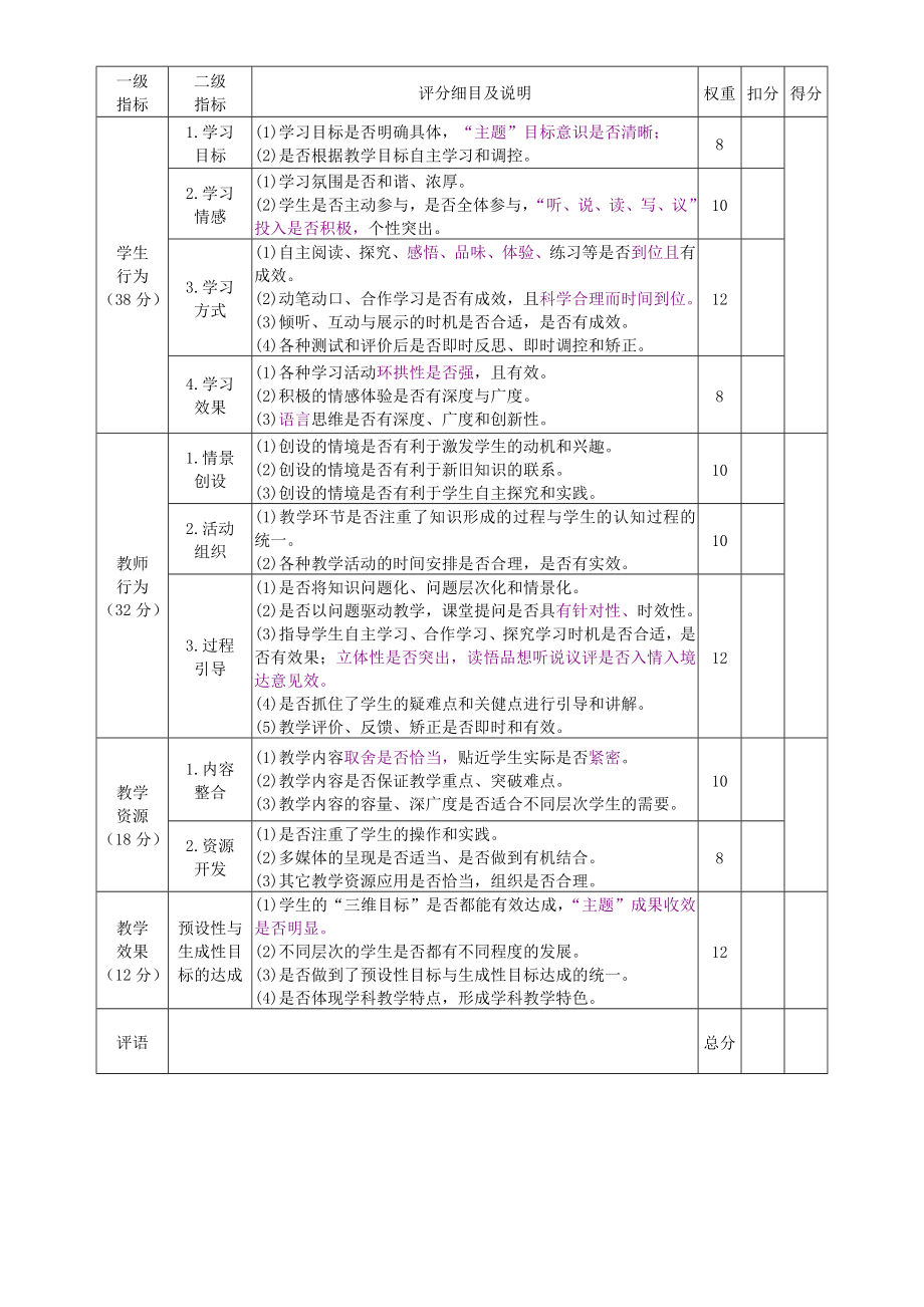 小学语文课内比教学说讲观议评价记录表.doc_第2页