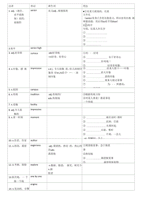 Unit 1 表格版知识点学案--高中英语外研版（2019）必修第一册.docx