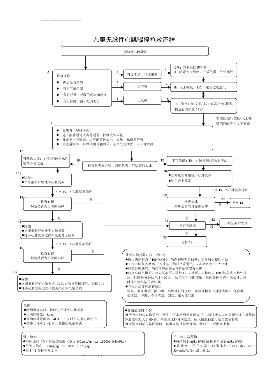 儿童无脉性心跳骤停抢救流程(2页).doc_第2页