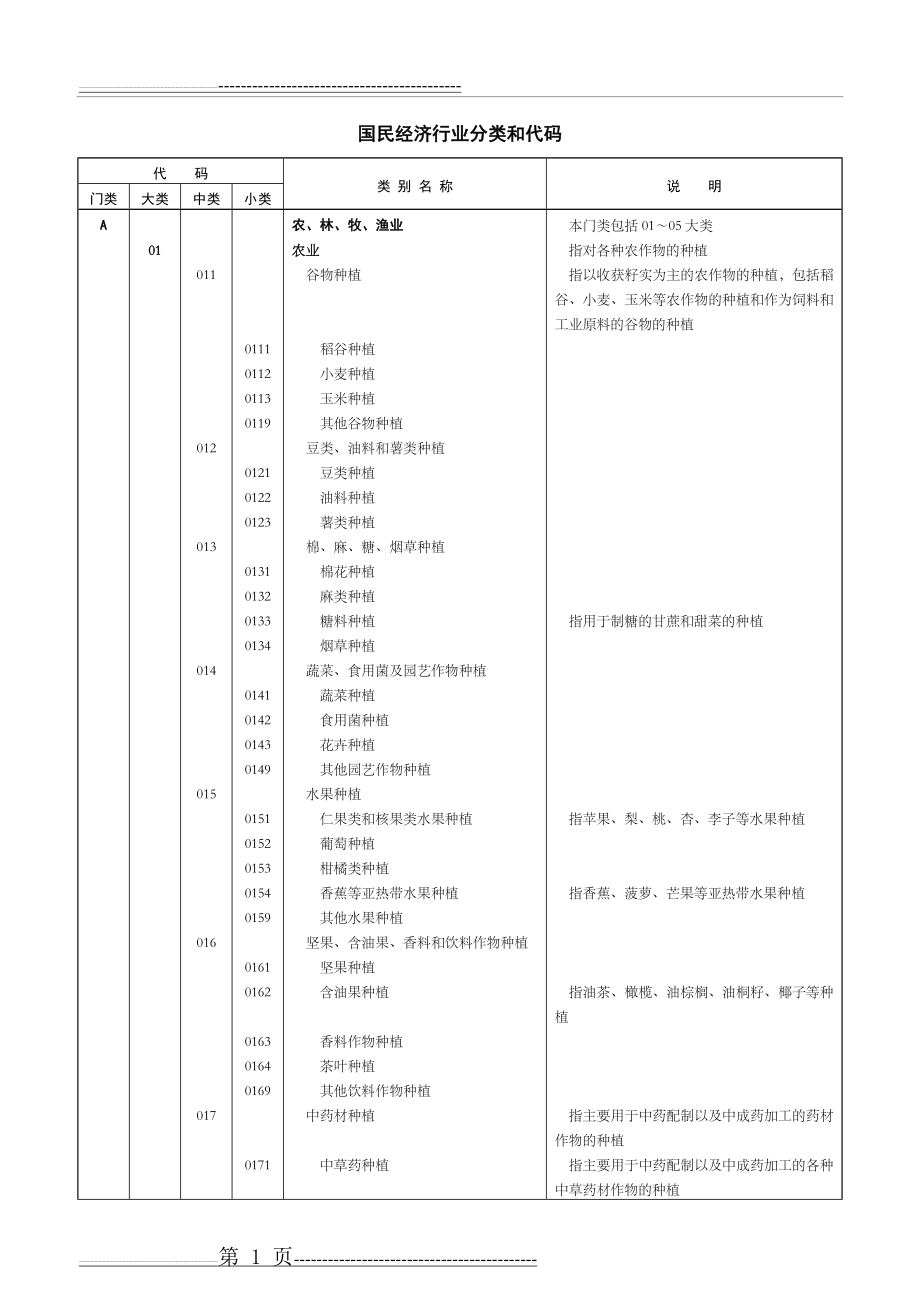 国民经济行业分类和代码(2017)(83页).doc_第1页