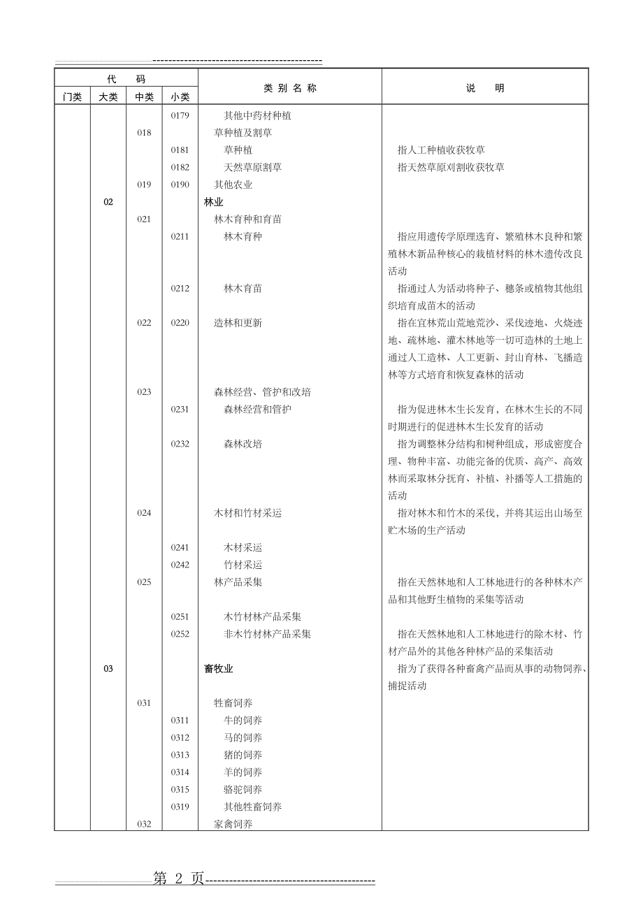 国民经济行业分类和代码(2017)(83页).doc_第2页