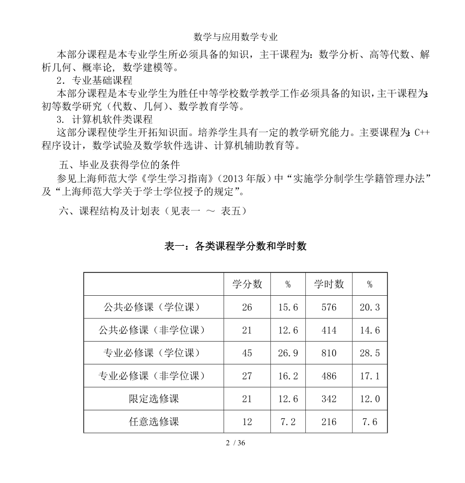 数学与应用数学专业.doc_第2页