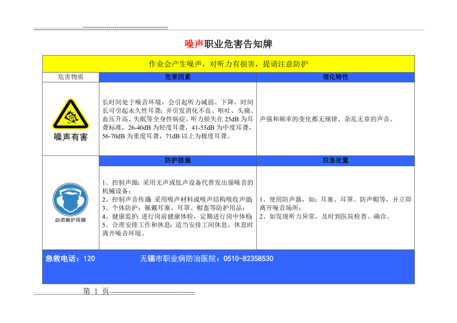 噪声职业危害告知牌(2页).doc_第1页