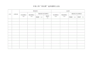 井巷工程营改增造价测算汇总表.docx