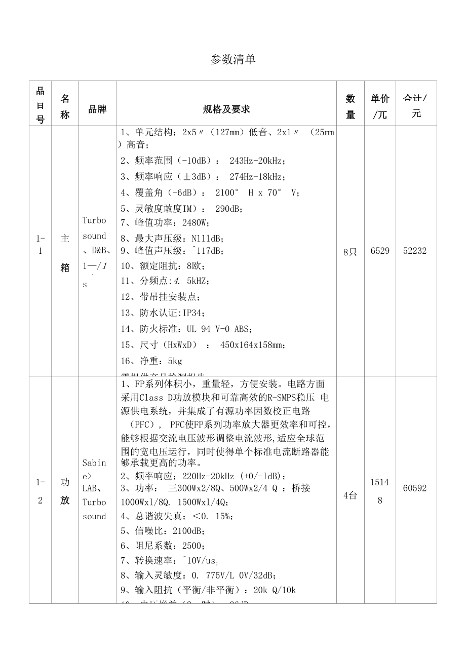 参数清单范本.docx_第1页