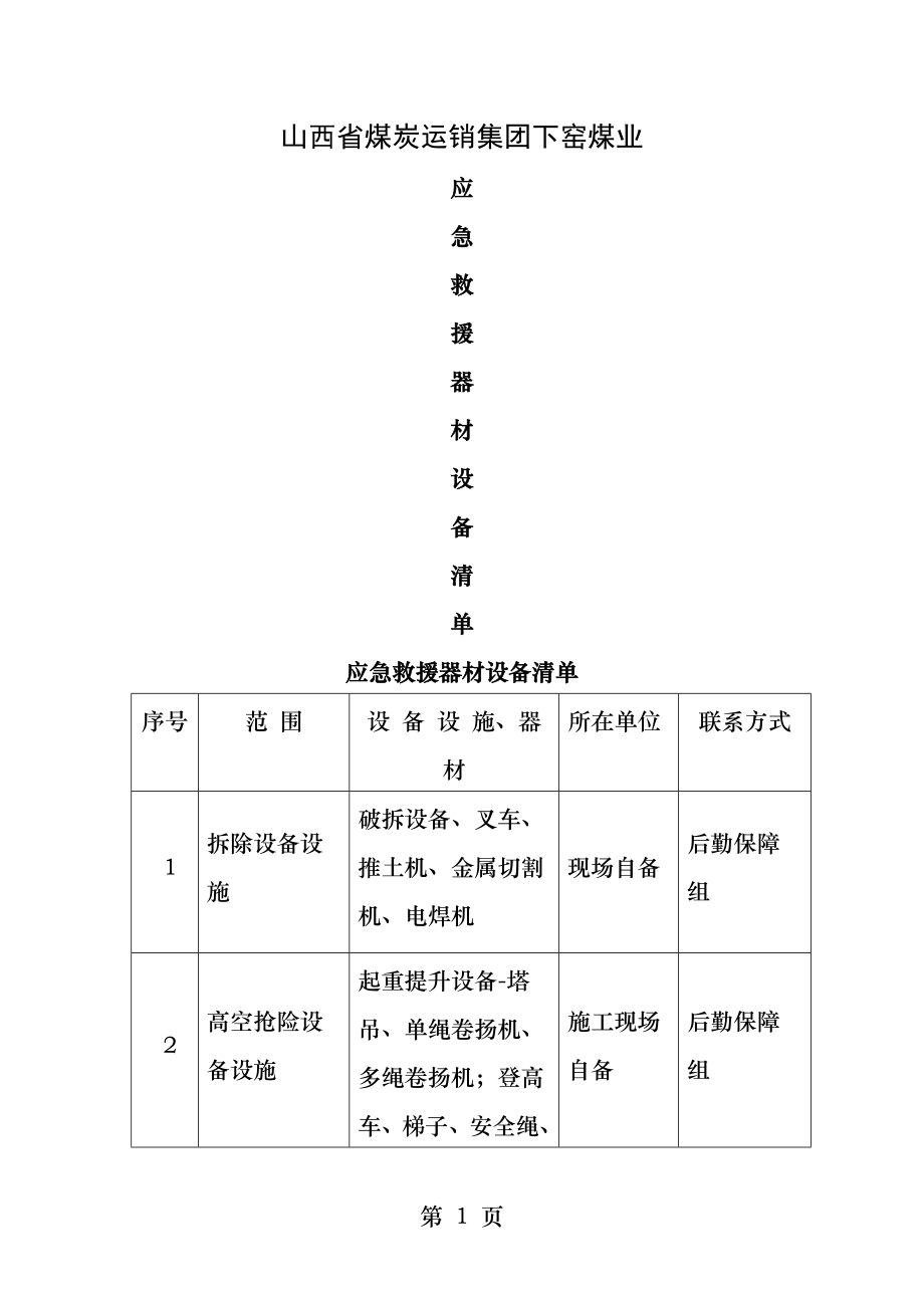 应急救援器材设备清单.docx_第1页