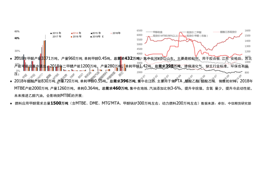 能化重点品种分析：甲醇、沥青.docx_第2页