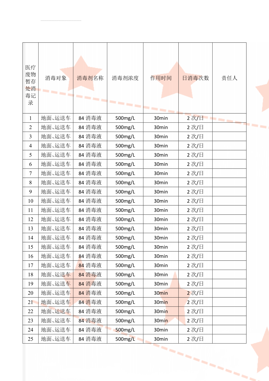 医疗废物暂存处消毒记录(3页).doc_第1页