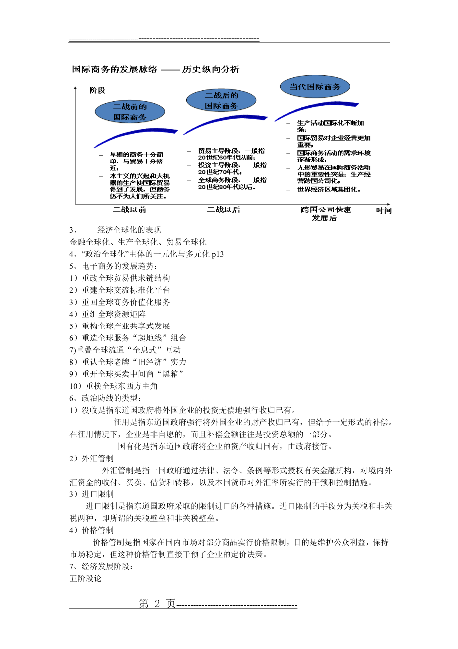 国际商务知识点整理(15页).doc_第2页