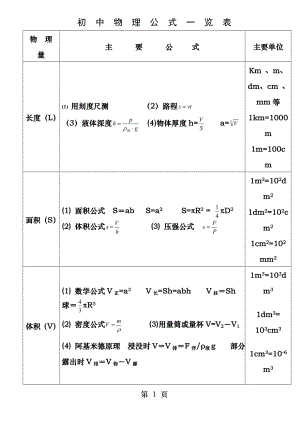 初中物理公式一览表.docx