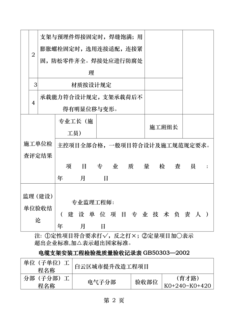 电缆支架安装工程检验批质量验收记录表.docx_第2页