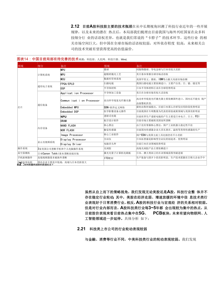 科技股的“尬”与“惑”.docx_第2页