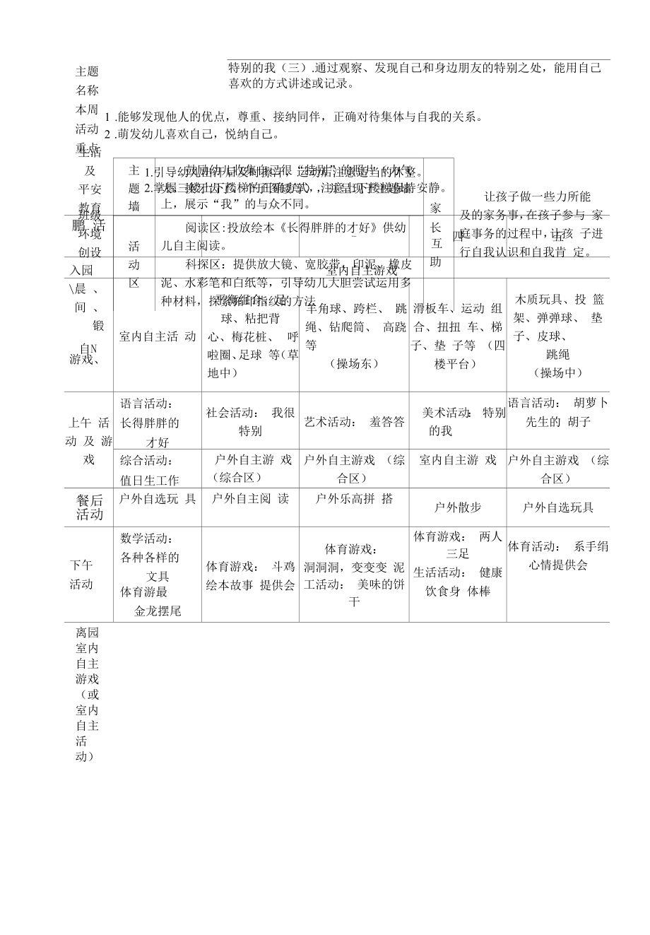 幼儿园：第3周 特别的我（三）曹.docx_第2页