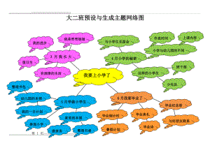 大班我要上小学了主题网络图(1页).doc