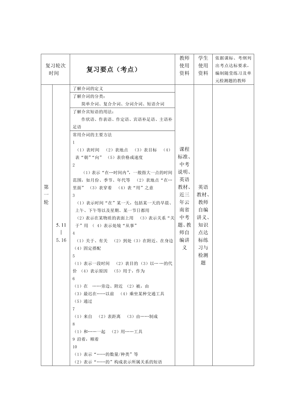 初三年级英语复习计划.doc_第2页