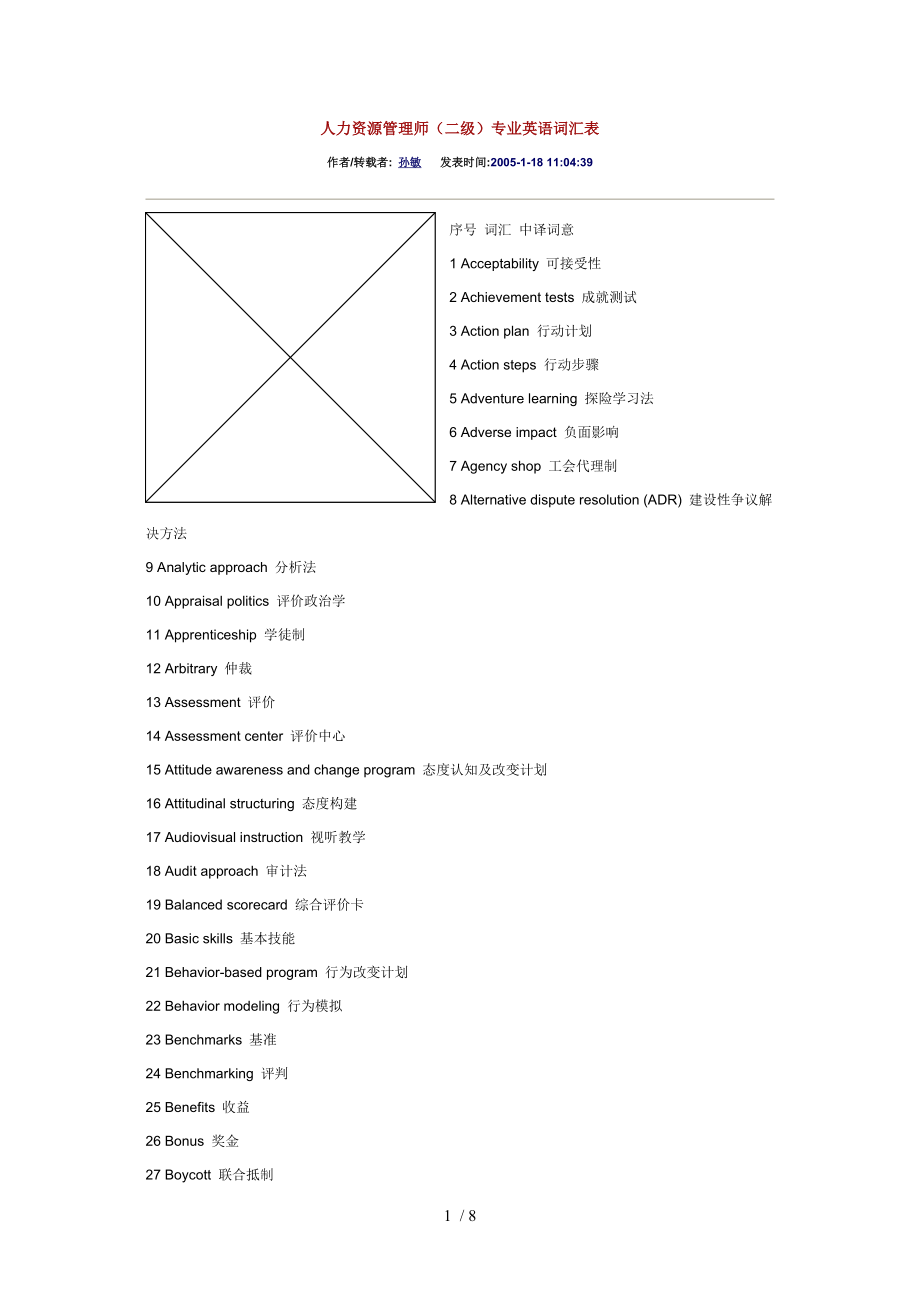 人力资源管理师二级专业英语词汇表.doc_第1页