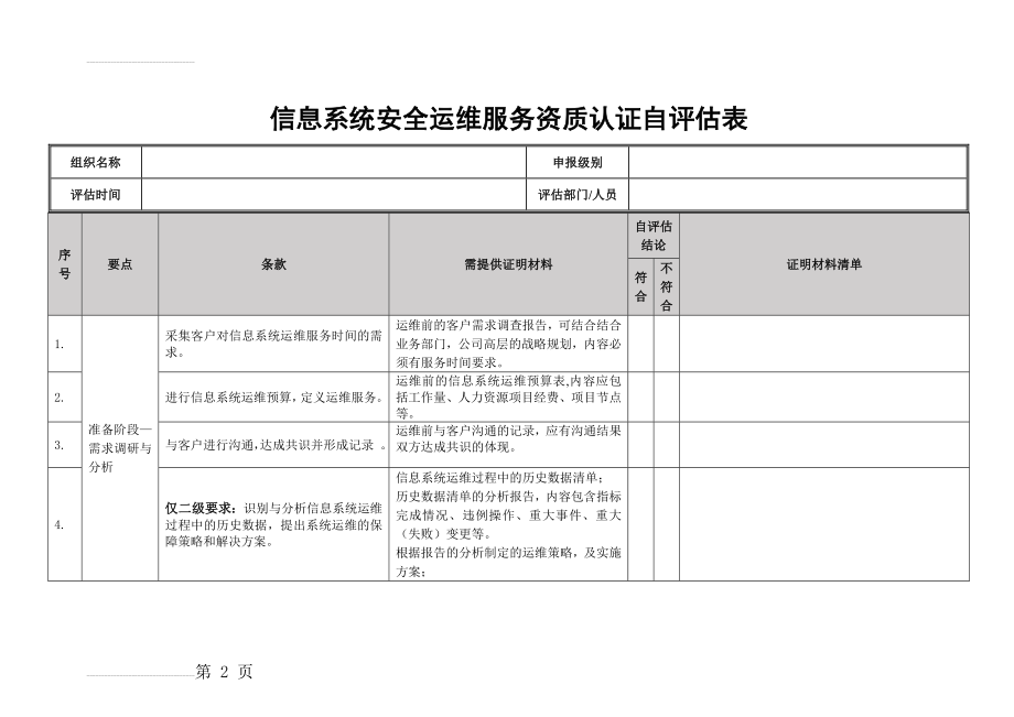 信息系统安全运维服务资质认证自评估表(13页).doc_第2页