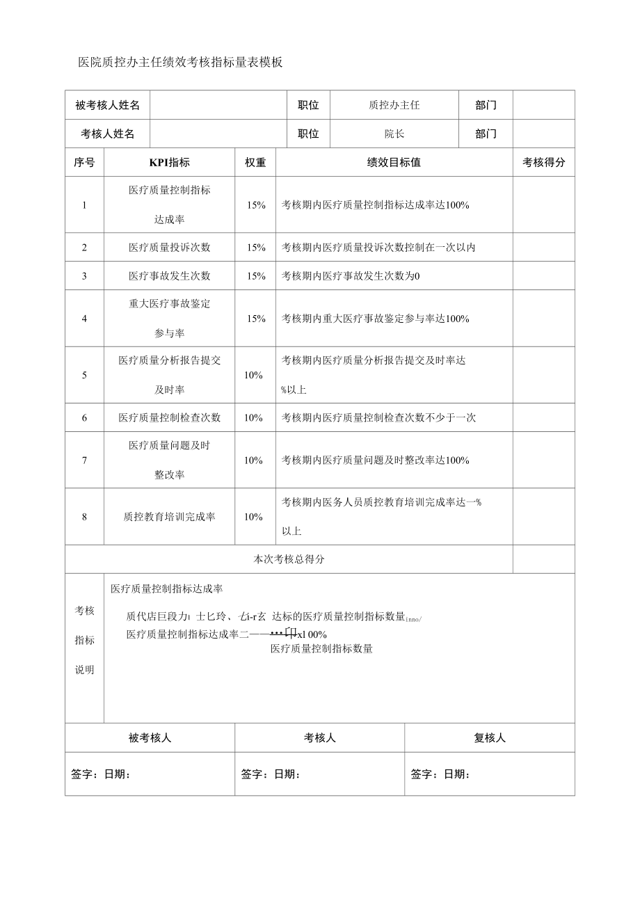 医院质控办主任绩效考核指标量表模板.docx_第1页