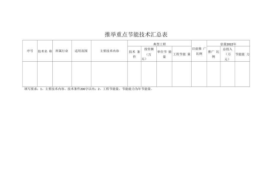 2022年推荐重点节能技术汇总表.docx_第1页