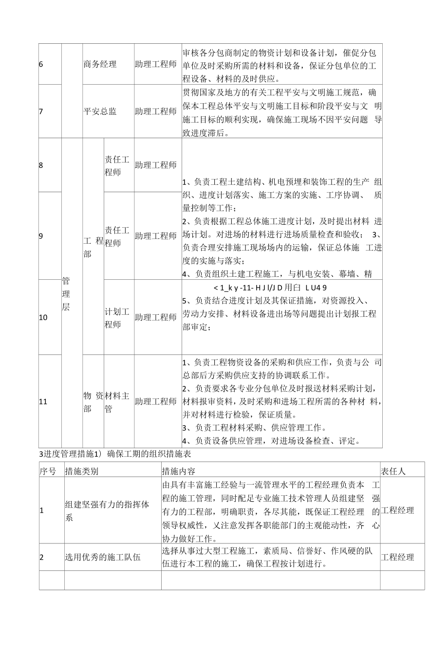 进度管理计划方案.docx_第2页