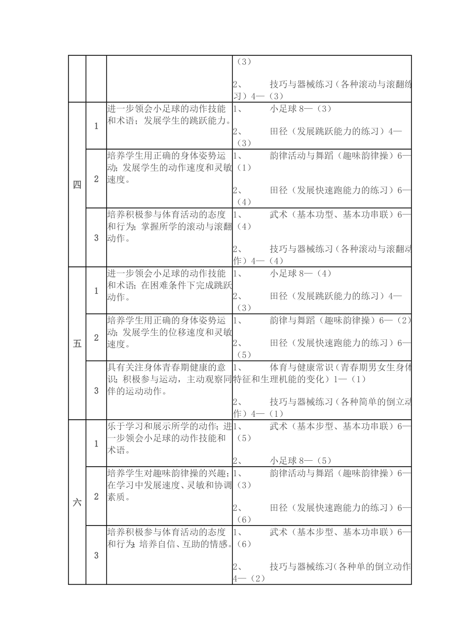 五年级第一学期体育课教学进度表.doc_第2页