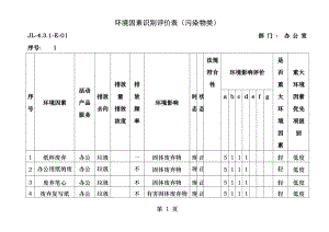 办公室环境因素识别评价表.docx